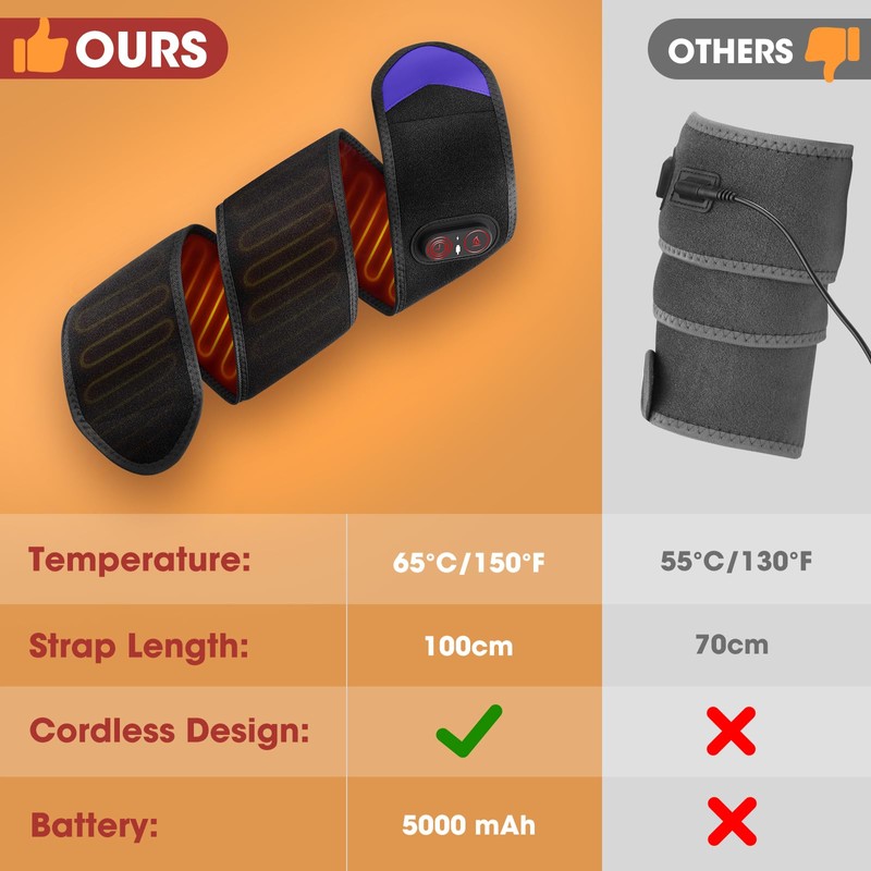 Cordless Arm Heating Pad, Heated Wrist Brace, Heating Pad for