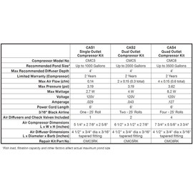 EasyPro CAS2 | Dual Outlet Compact Aeration Kit for Water Gardens & Koi Ponds up to 2000 Gallons & 4’ Deep | Single Stone Diffuser Head | Extremely Quiet Operation | Two Year Warranty(on compressor)