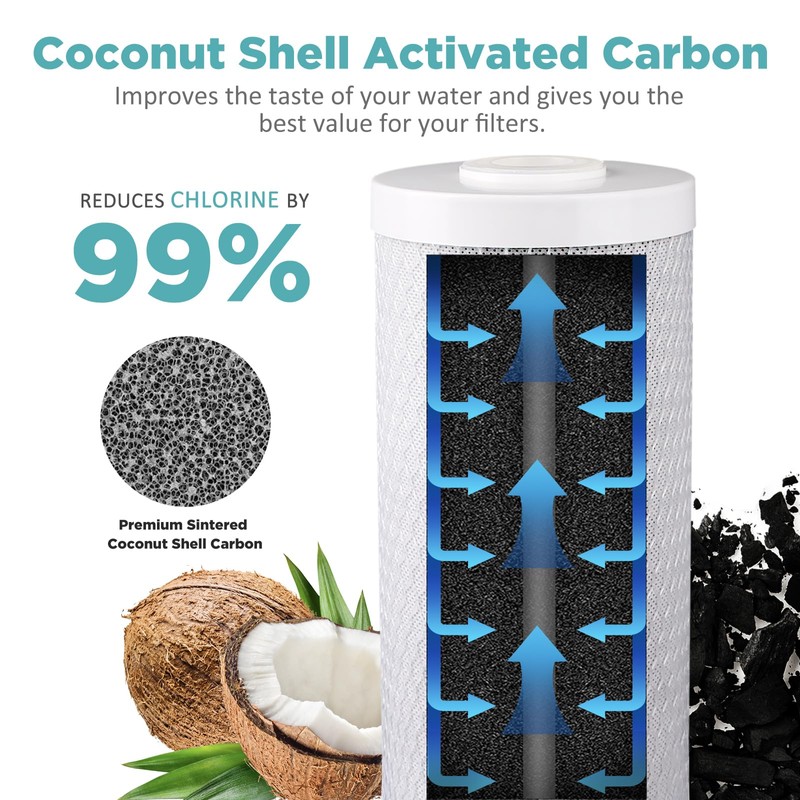 SimPure Whole House Water Filter Cartridges 5 Micron 20" x