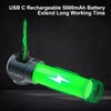 SightLux Headlamp Flashlight Rechargeable - 1500 Lumens Right Angle Headband