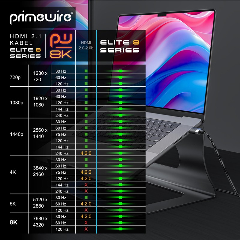 8K HDMI Kabel 2.1-8K@60Hz 4K @ 120Hz DSC - HDTV