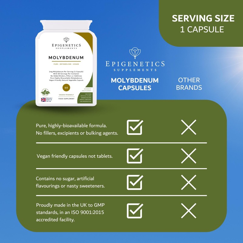 Molybdenum Capsules | Highly Bioavailable Supplement | 60 Capsules, Long