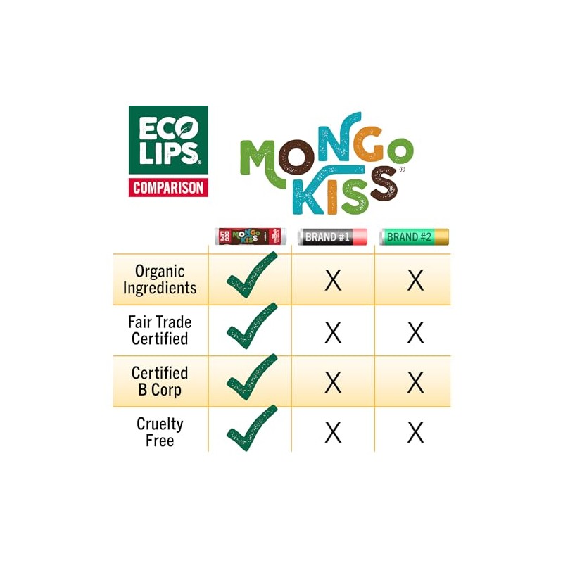 Eco Lips LIP BALM Mongo Kiss 6-Pack 100 Organic Beeswax