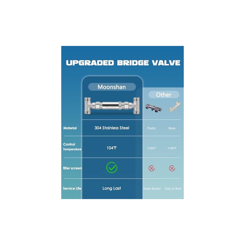 Válvula de sensor de derivación mejorada de acero inoxidable 304