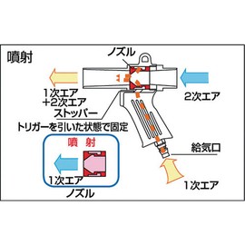 TRUSCO(トラスコ) エアガン ダストバック MAG-DB