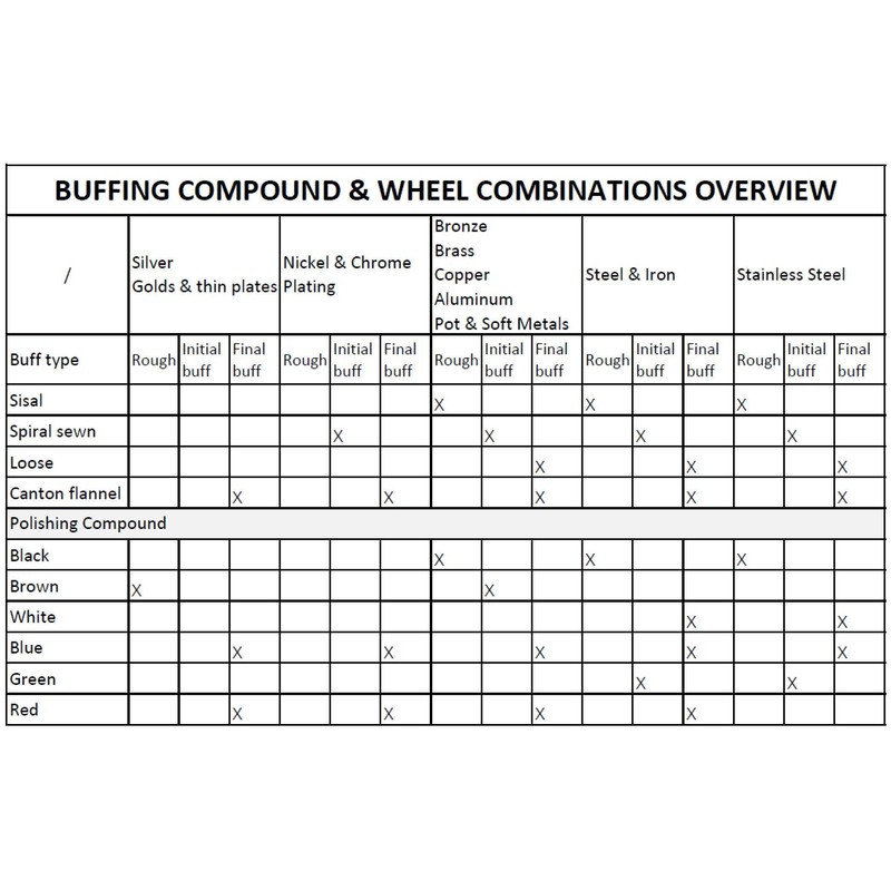 PURUI 11PC Metal Polishing Buffing Kit Use on 6" Bench