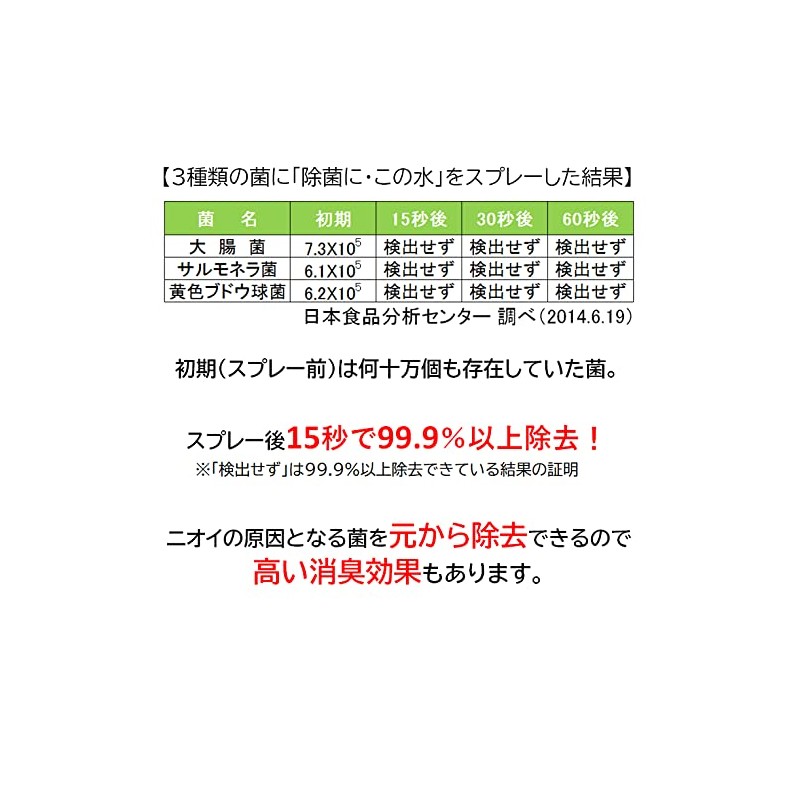 Fine Acid Electrolyte Water "Decontamination... This Water" Travel 50ml