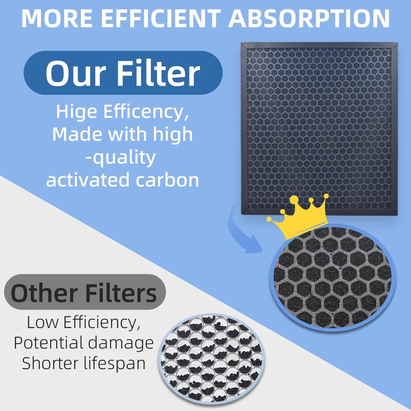 EverestAir Filter Replacement for Levoit EverestAir Air Purifier 2 Pack