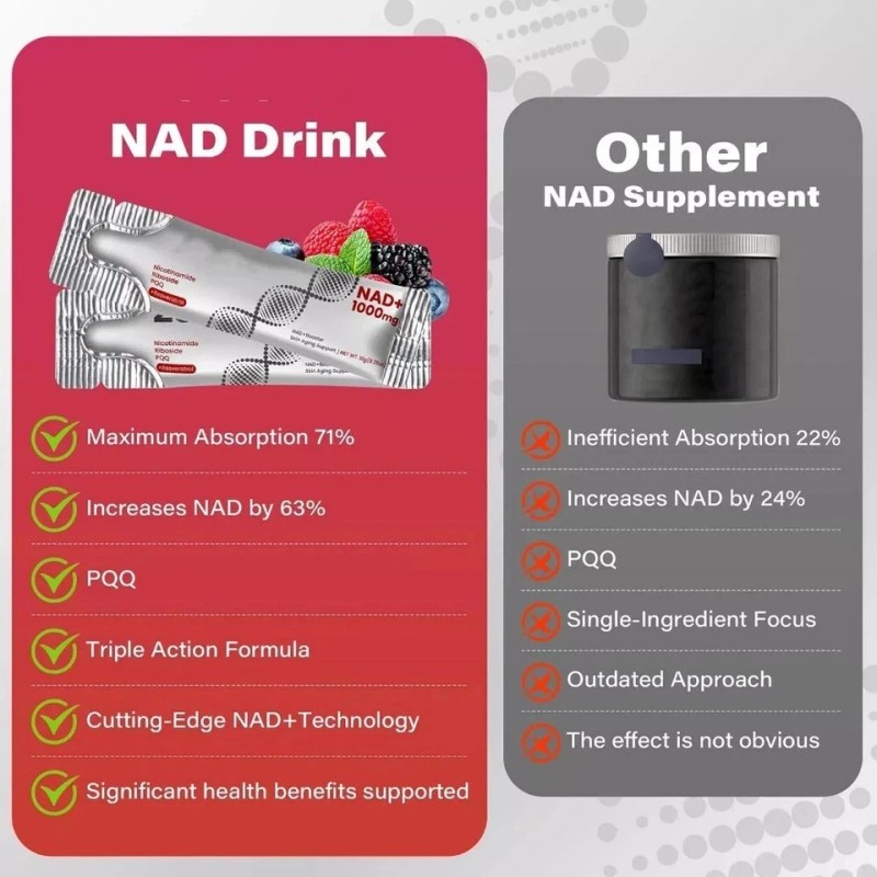 ZOOONE NR1000 NAD+ Drink Mix - Berry Flavor, Energy &