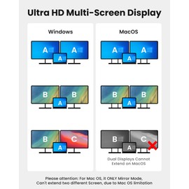 USB C to Dual HDTV Adapter, Fophmo 4K@60Hz HDTV Splitter Extended Display for Dual Monitors, 100W PD, USB-A Port, Windows Allows Multi-Monitor Display 3 Separate Screens, macOS Only Allows Mirror Mode