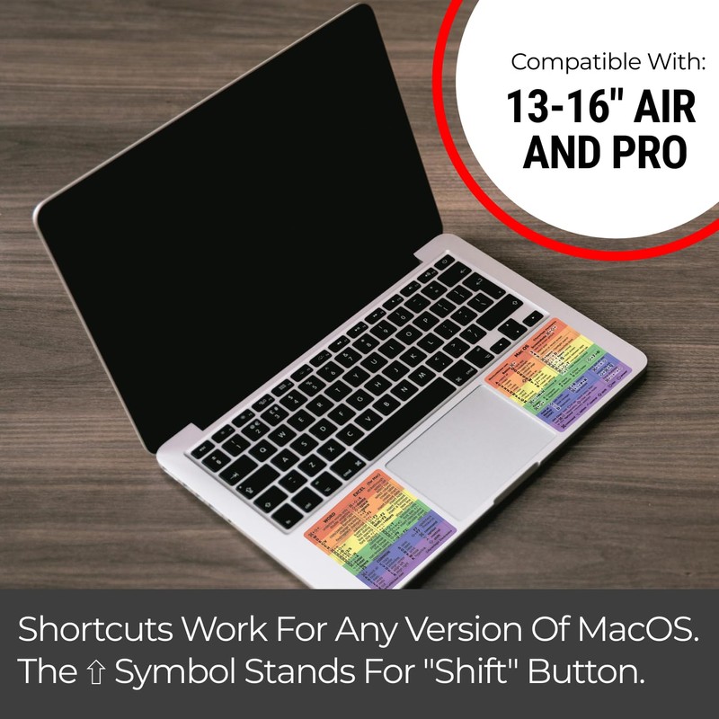 Synerlogic (1 Set) Mac OS + Word/Excel (for Mac) Shortcuts,