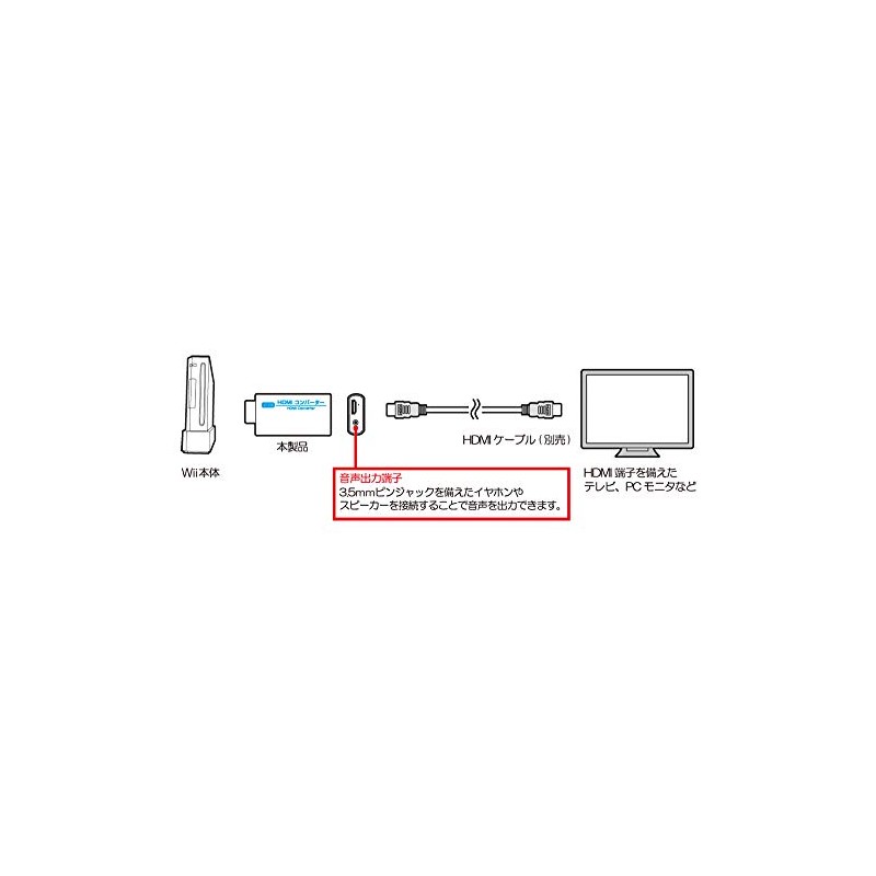 (Wii用)HDMIコンバーター - Wii