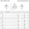 AJANTA INDUSTRIAL SBPFT205-16, 1" Bore Set Screw Pressed SteelTrangular 3-Bolt