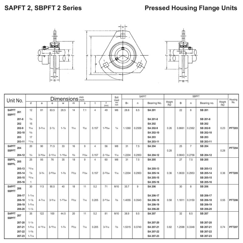 AJANTA INDUSTRIAL SBPFT205-16, 1" Bore Set Screw Pressed SteelTrangular 3-Bolt