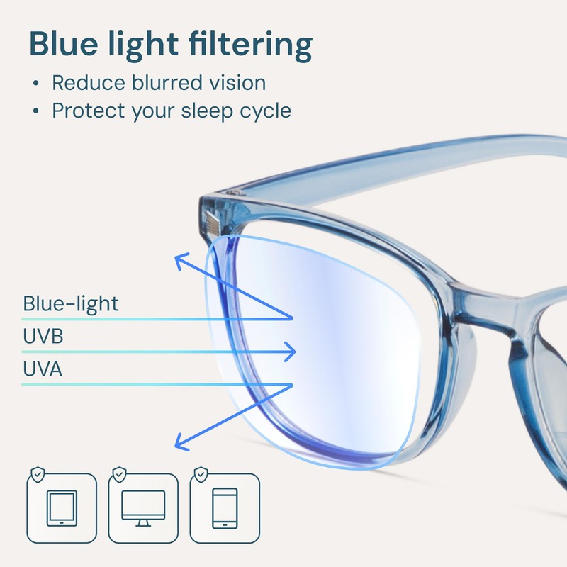 Gaoye Blue Light Glasses for Computer & Gaming - Anti