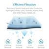 AquaCrest AQUA CREST I2000 Under Sink Water Filter, Replacement for