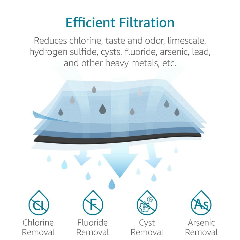 AquaCrest AQUA CREST I2000 Under Sink Water Filter, Replacement for