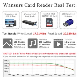 USB C SD Card Reader for Android and PC, Micro SD Card to USB Adapter, Micro SD Card Reader for Camera Memory Card Reader, Wansurs 5 in 1 Card Reader for Mobile Phone Tablets (Black)