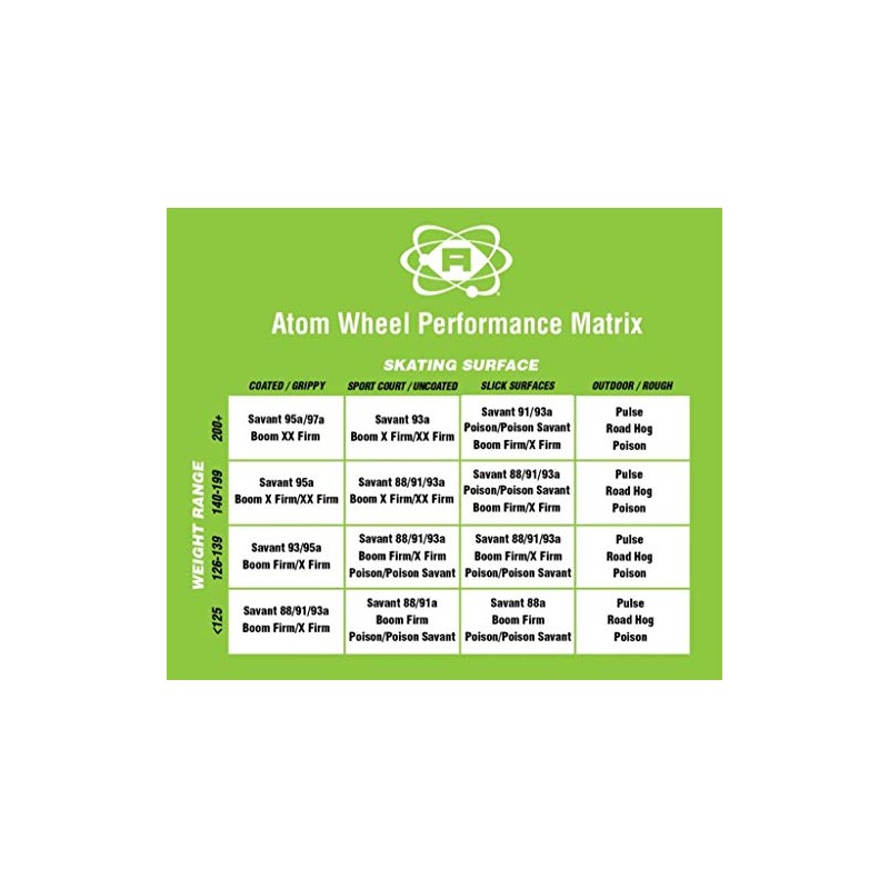ATOM SKATES Outdoor Quad Roller Wheels 78A Atom Pulse Lite