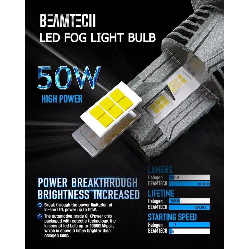Beamtech H13/9008 LED Fog Light Bulbs 100W 20000 Lumens 6500K