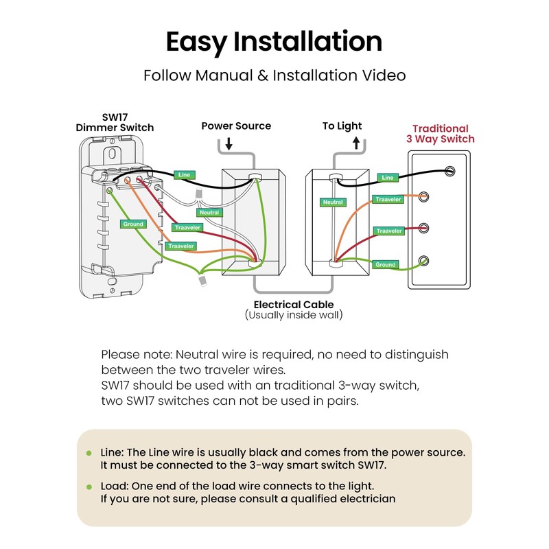 GHome Smart 3 Way Dimmer Switch, Dimmable Light Switch Works