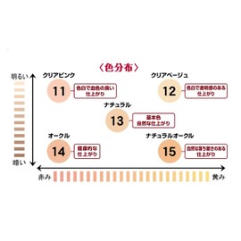 Papilio Easy Foundation Set (Body + Refill 14 Ochre) [Foundation Powder]