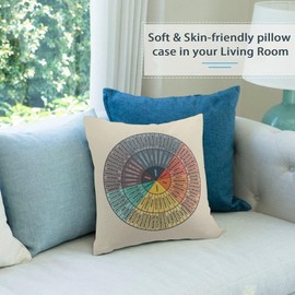 Wheel of Emotions Feelings Velvet Throw Pillow Covers Cozy Square Pillowcases Home Decor for Bed Couch Sofa Therapy Office Living Room Cushion Covers Counselor Physical Therapist Gifts 26"x26"