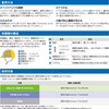 Midori Anzen [Replacement] Helmet Interior Accessory for LMK, One-Touch Ear