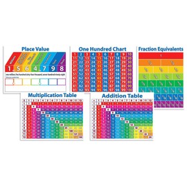 Scholastic Primary Math Charts Bulletin Board (TF8025), Multiple Colors Large
