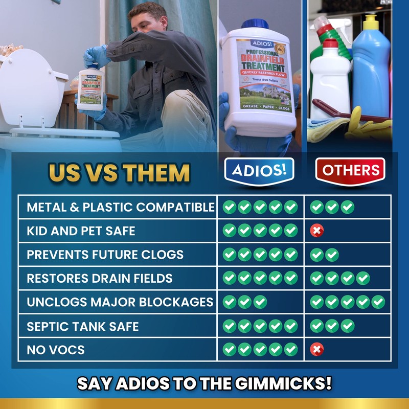 Adios! Drain Field Treatment and Cleaner for Leach Fields, Safely