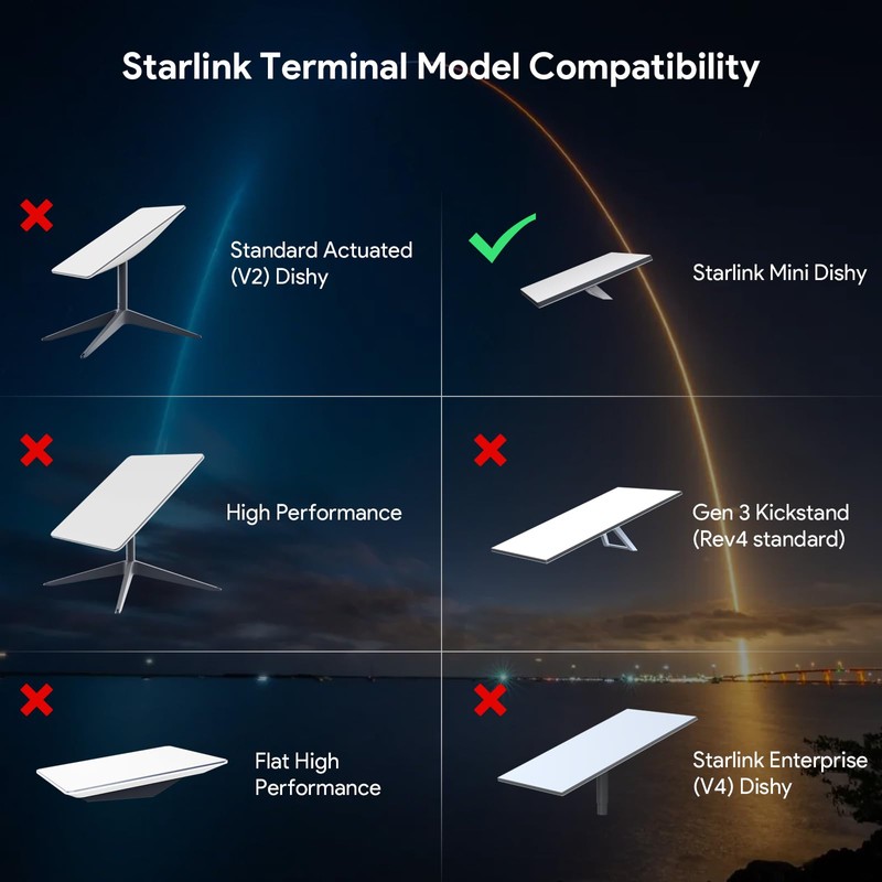 XLTTYWL 2025 Starlink Mini Tube Adapter, Mini Star Link Rod