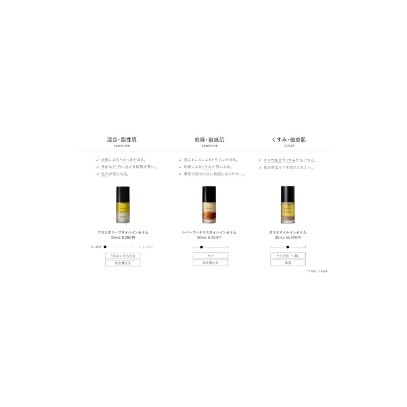 SHIRO Tamanu Oil in Serum, 1.0 fl oz (30 ml)