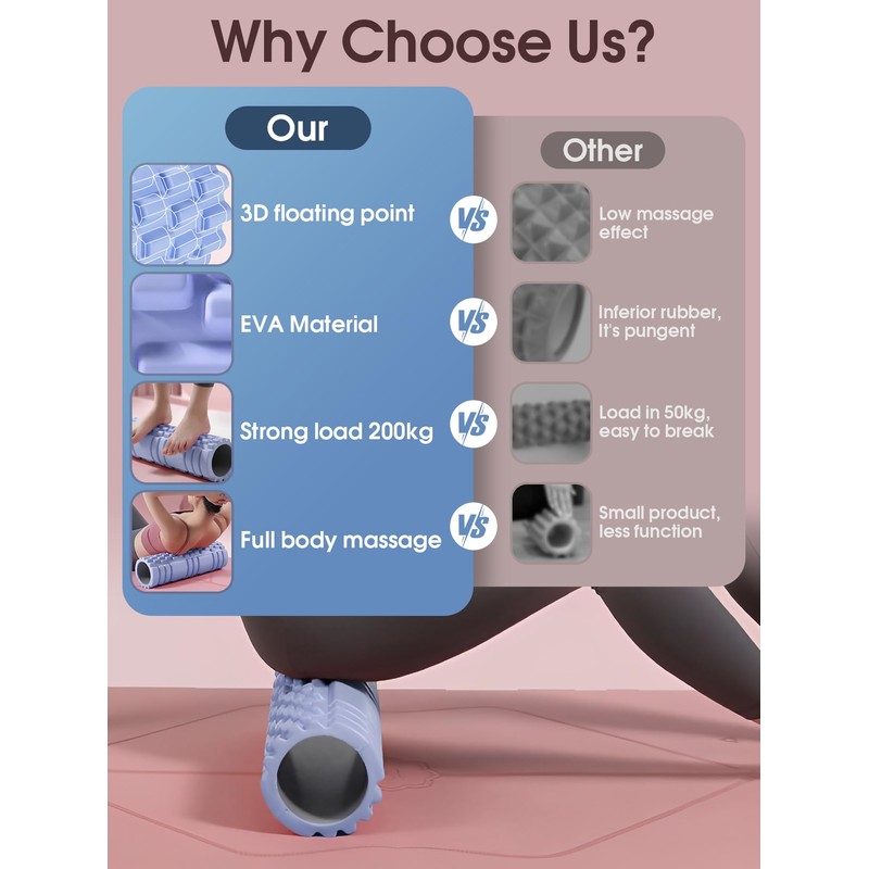 Foam Roller - LULUWA Yoga Exercise Rollers for Deep Tissue