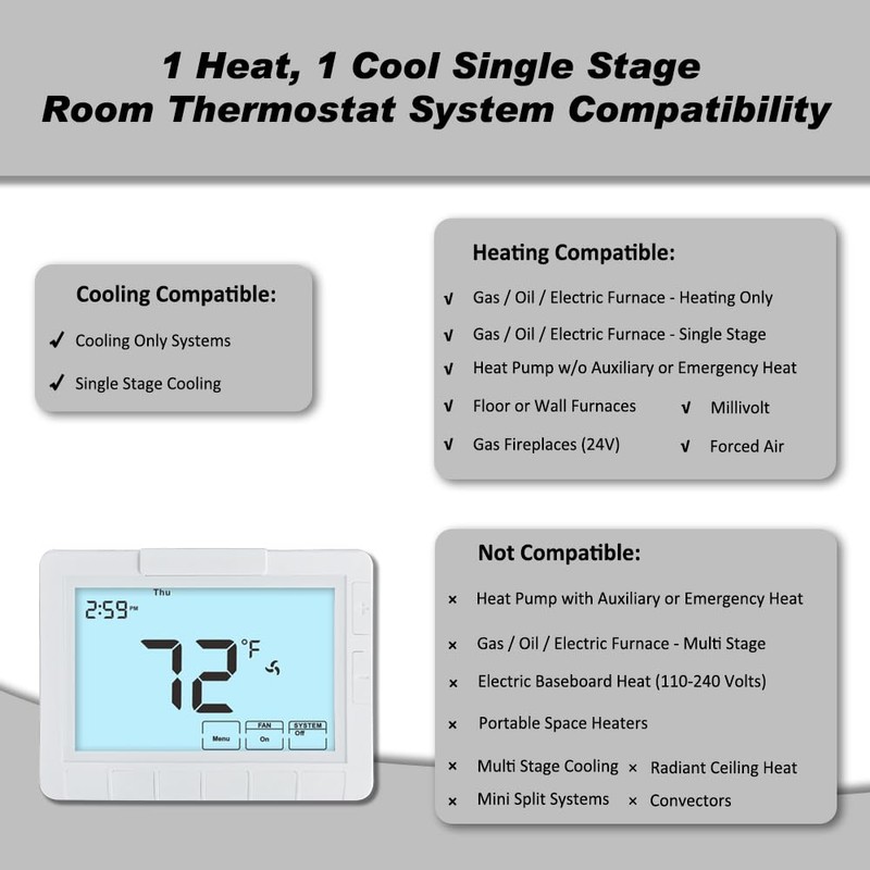 Programmable Auto Changeover Thermostat for Home, Conventional Single-Stage Systems,1 Heat/1