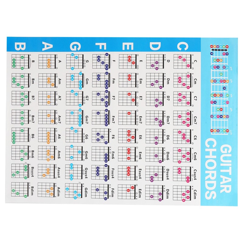 Guitar Chord Poster 56 Colour Coded Coated Paper Educational Reference