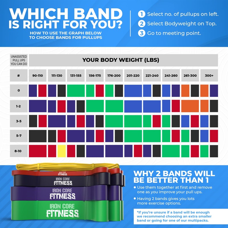 Assisted Pull up Bands Resistance Long Light for Men and