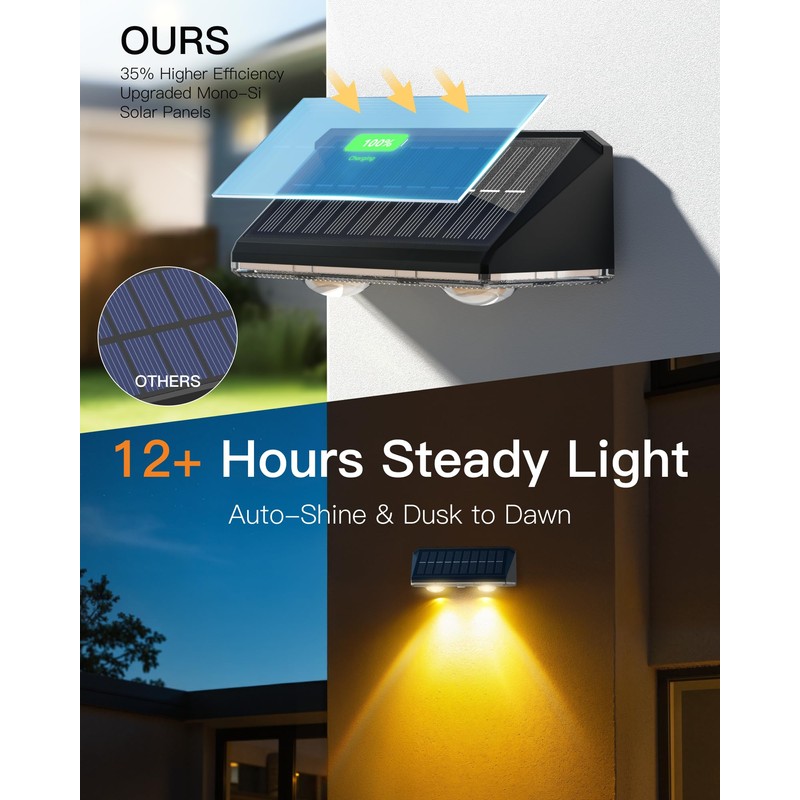 KEILAIMO Solar Fence Lights Outdoor, 12 Pack IP65 Waterproof Fence