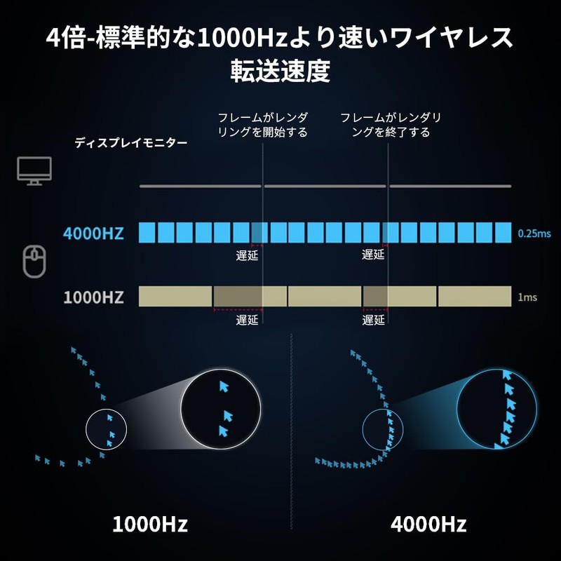 4000Hz Ultra Fast Wireless Receiver, DELUX M800Ultra Dedicated Mouse Receiver,