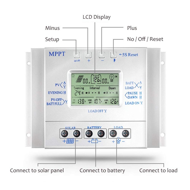 80A Solar Charge Controller, 12V 24V Solar Controller 80A for