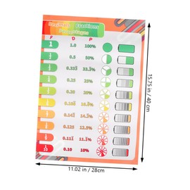 jojofuny English Learning Wall Charts Cartoon Educational Posters for Preschool Early Education Supplies for Boys and Canvas Prints