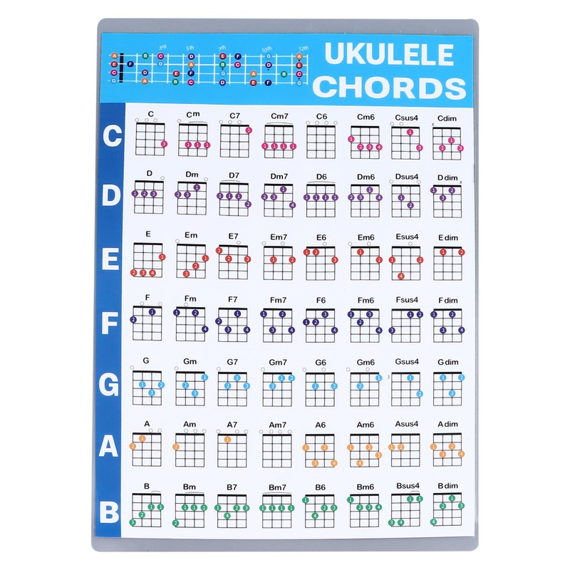 Ukulele Chord Sheet Professional Educational Reference Guide Ukulele Chord Poster