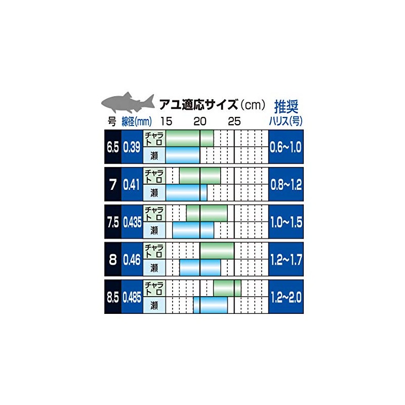 Gamakatsu 68703#7.5 The Box T1 Penetrating Flyer (Nano-Smooth Coat)