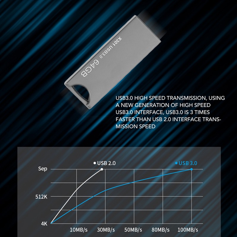 Portable U Disk USB3.0 Storage U Disk Storage Expansion USB