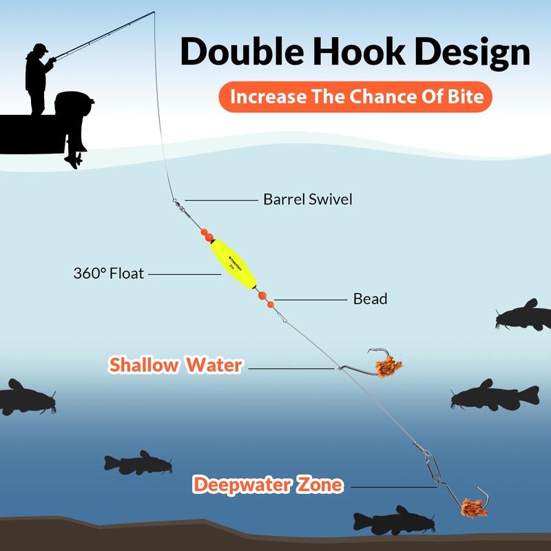 THKFISH Catfish Float Rigs with Double Hooks Santee Rig for