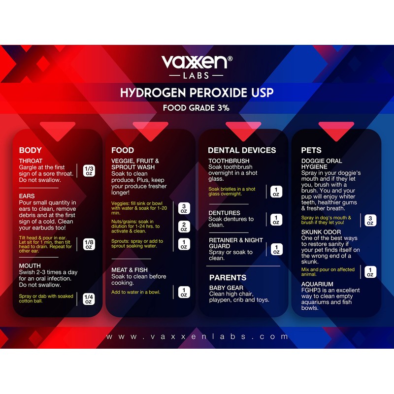 Vaxxen Labs Food Grade 3% Hydrogen Peroxide (2 Liter /