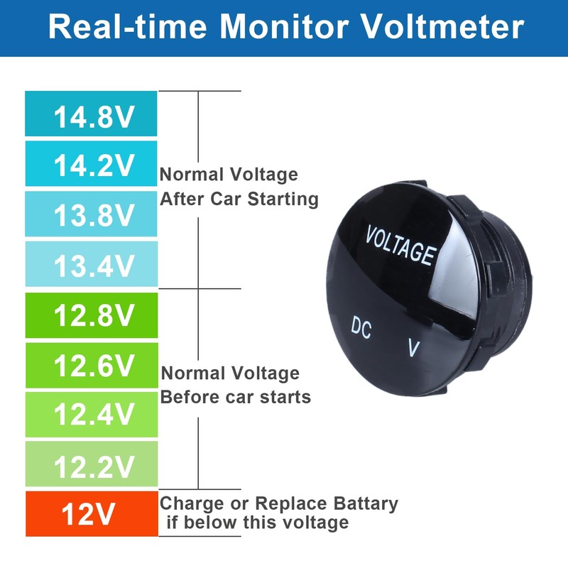 DMWD 1Pc Car Voltage Gauge 12V 24V LED Display Voltmeter