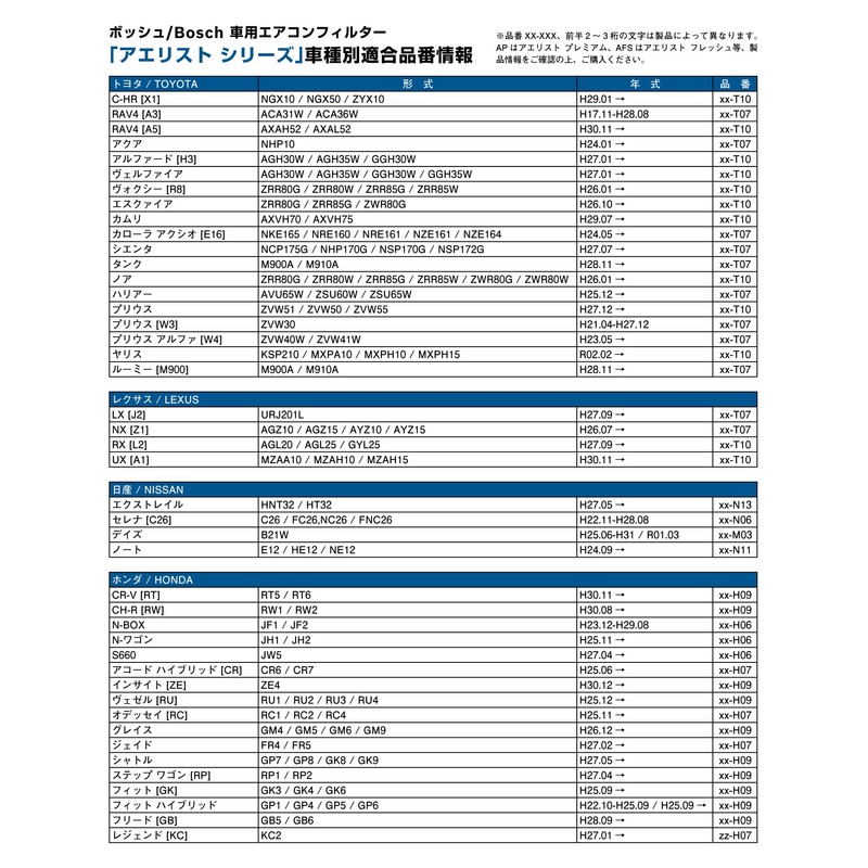 BOSCH(ボッシュ) スズキ/スバル/ダイハツ/トヨタ/マツダ車用エアコンフィルター アエリストプレミアム (抗ウイルス・抗アレルタイプ) APーS03