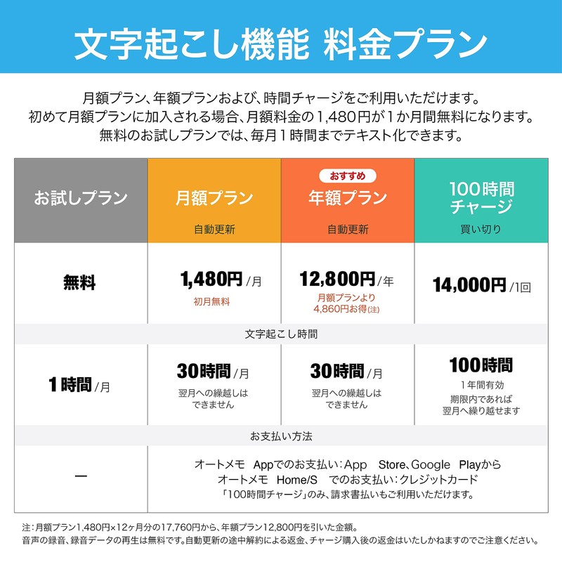 SourceNext | AutoMemo S (Body Only)