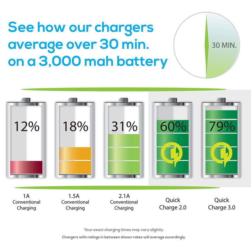 Bright LED Touch 2Pack Kit Compatible with Motorola Moto X