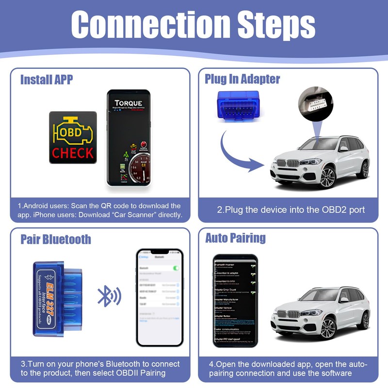 MDLSDE OBD2 Scanner Bluetooth Code Reader, Mini Car Scanner Car